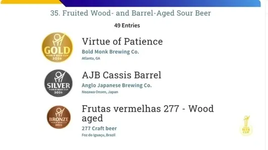 アングロ・ジャパニーズ・ブルーイングのAJB Cassis BarrelがWorld Beer Cupで銀賞