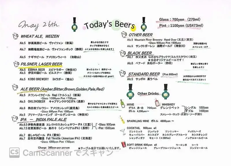 神楽坂のCraft Beer Server Landで伊豆の国ビールなど4樽開栓