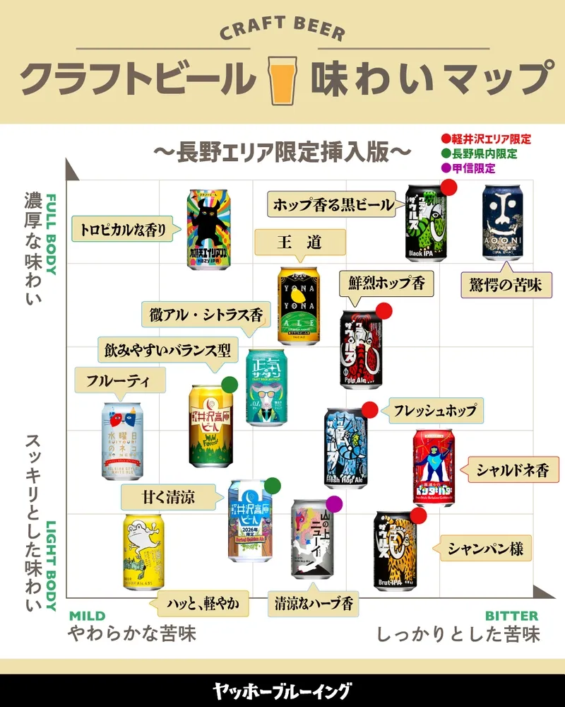 ヤッホーブルーイング、長野県限定ビールを加えた味わいチャートを公開
