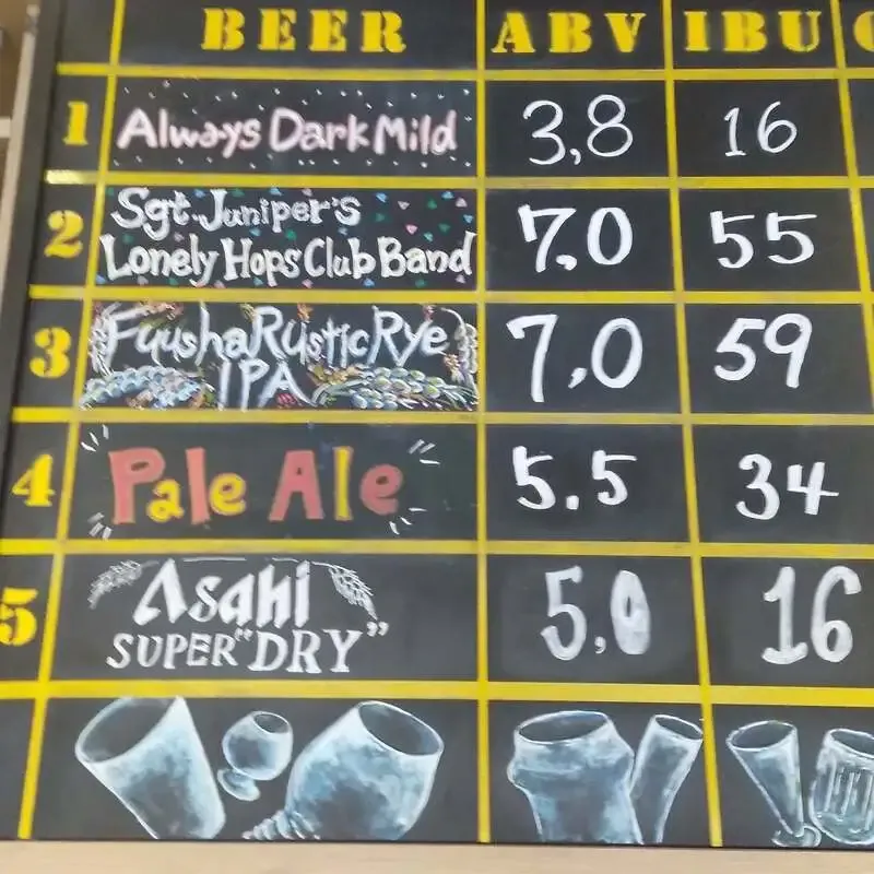 TDM 1874 BreweryでPale Aleが新規開栓　モザイク＆シムコー使用