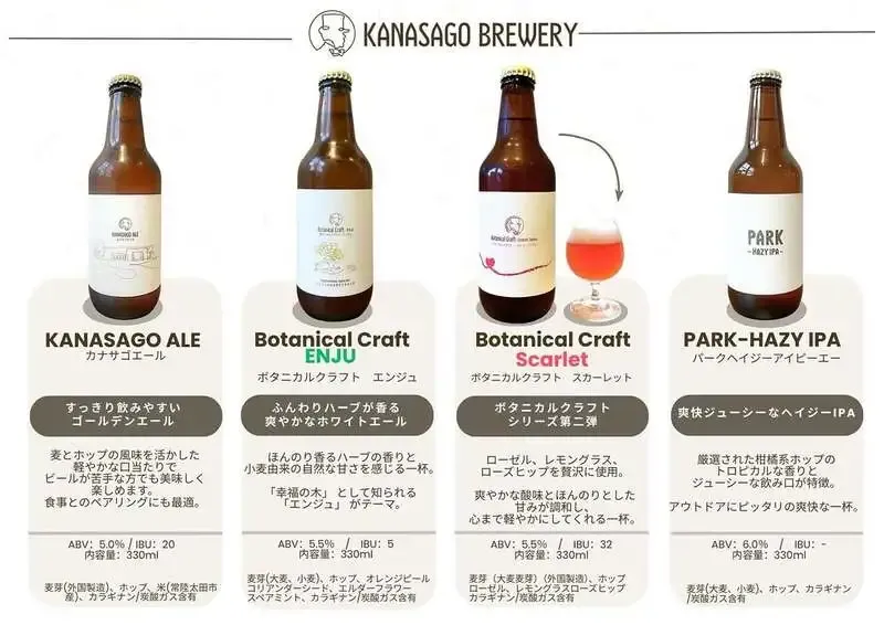 カナサゴブルワリーが販売中ビールを公開、定番3銘柄を案内