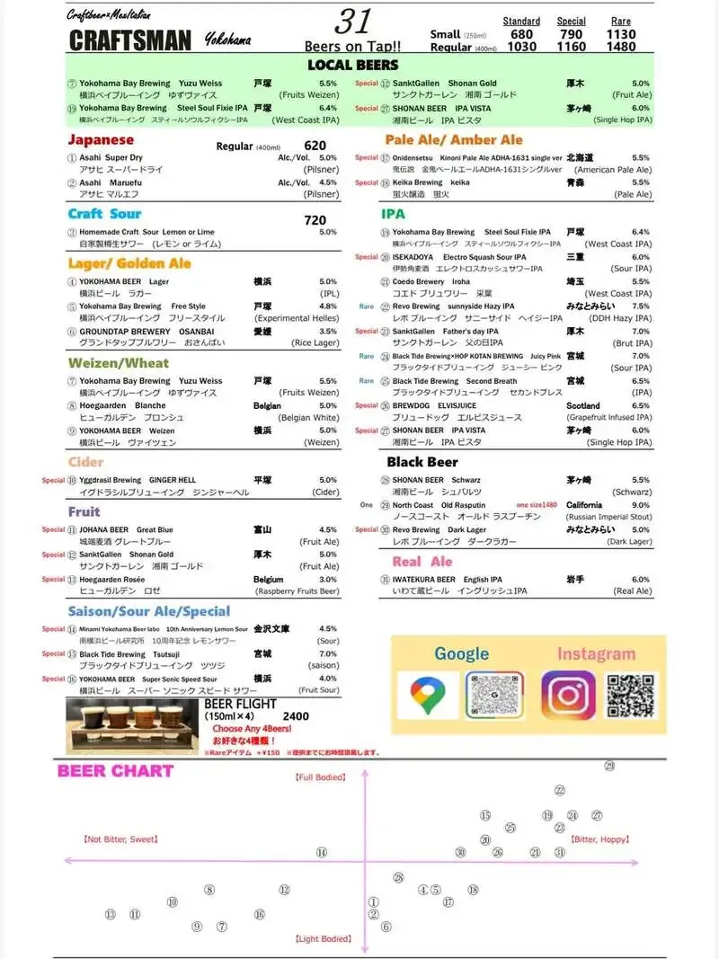 Yokohama's CRAFTSMAN Unveils Its Latest Tap List: 31 Draft Beers Including Shonan Beer and BREWDOG