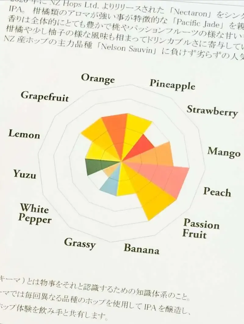 CRAFT BEER BASE leaf、4/21のタップリスト公開 自社醸造10種とゲスト4種