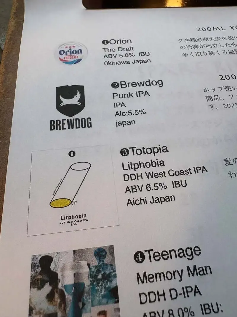 Beer Pub Camden池袋東口店でTotopia『Litphobia』ほか7樽が開栓