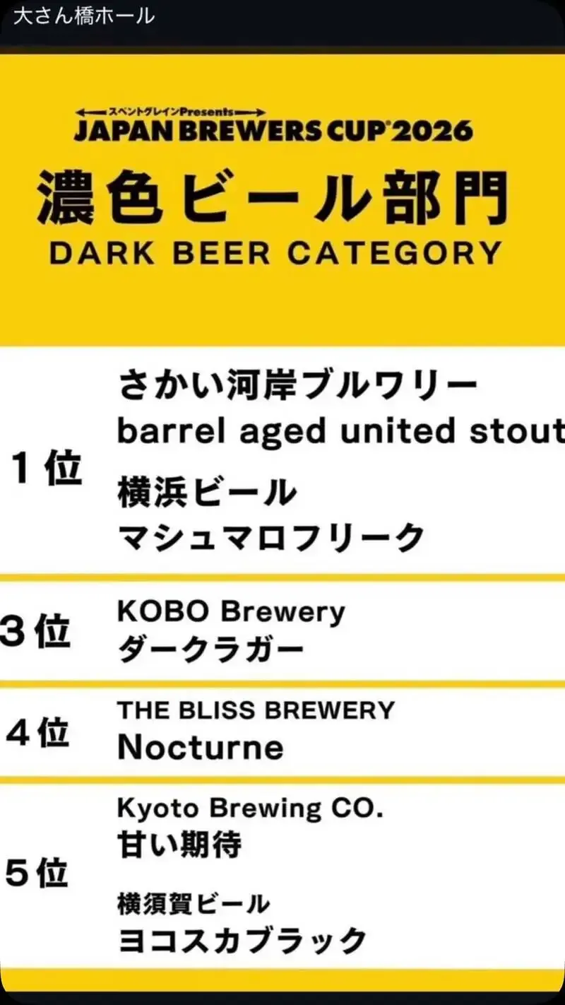 東長崎のクラフトビールスタンド忠で、さかい河岸ブルワリーのバレルエイジド飲み比べ