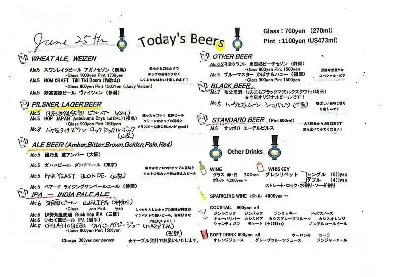 神楽坂のCraft Beer Server Landで6樽開栓　日本海倶楽部ピルスナーなど