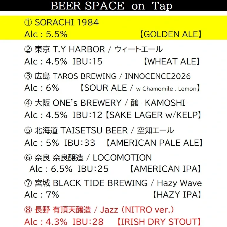 ビアスペース オンタップ、SORACHI 1984含む8種のタップリスト