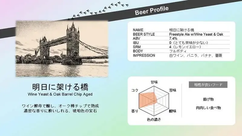 Toriidou Jozo to release limited wine-yeast beer “Ashita ni Kakeru Hashi” on June 5