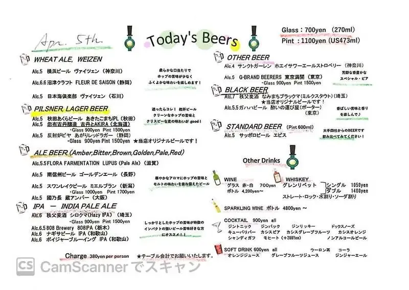神楽坂のCraft Beer Server Land、6樽を開栓　横浜ビールのヴァイツェンも