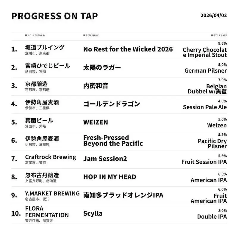 武蔵小杉のProgressで京都醸造『内密和音』を提供