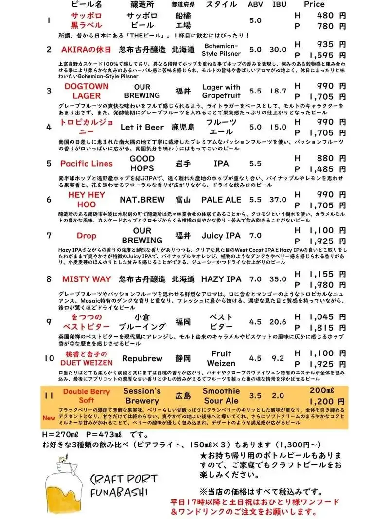 CRAFT PORT FUNABASHIでSession’s Brewery「Double Berry Soft」新規開栓